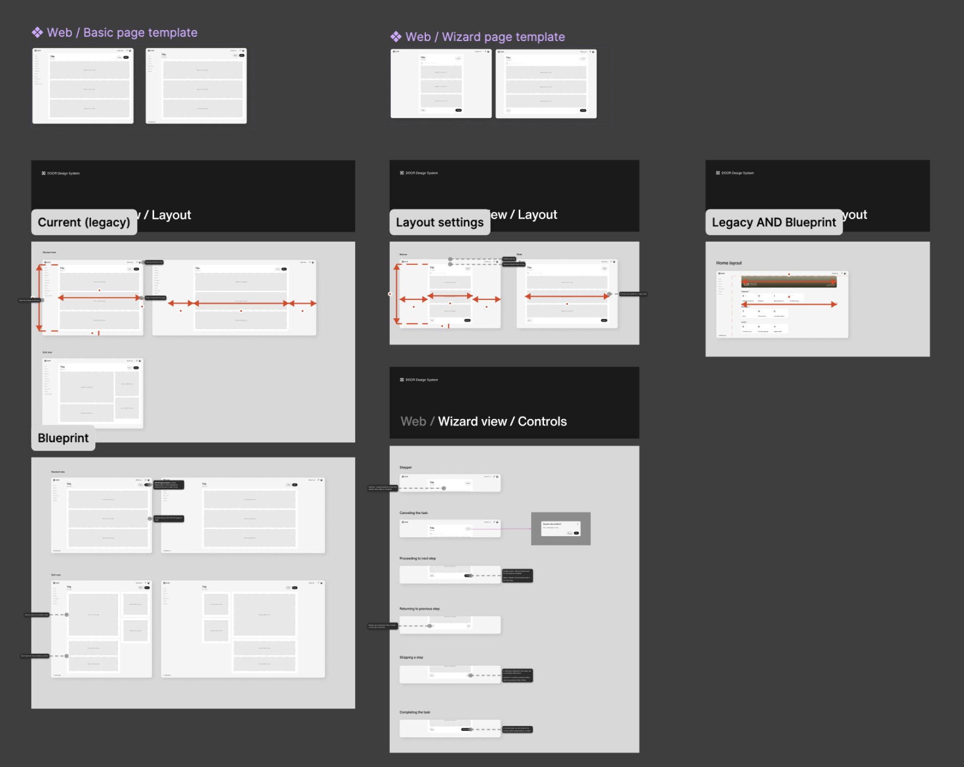 Page template and layout guidelines