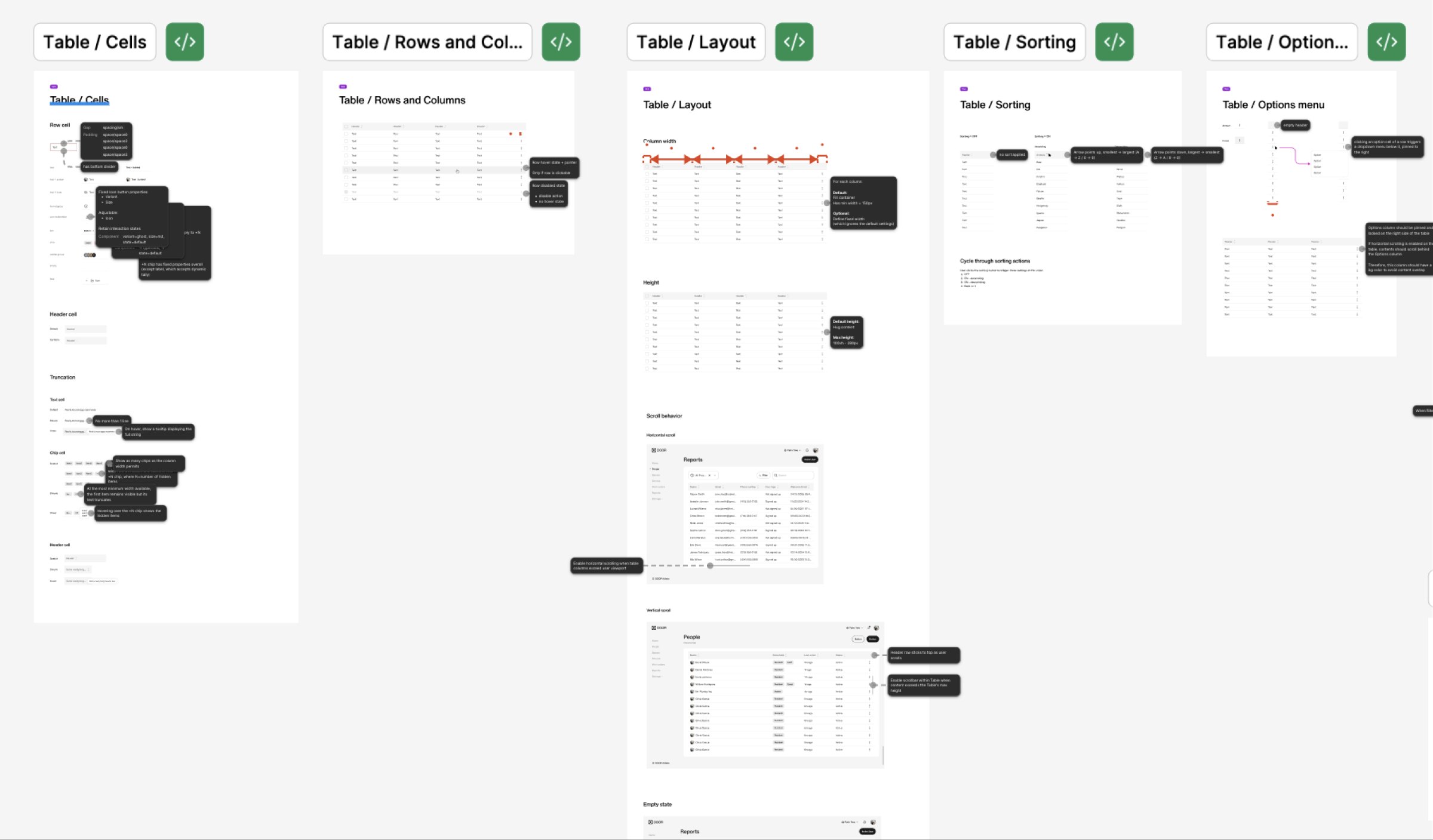 Table component guidelines