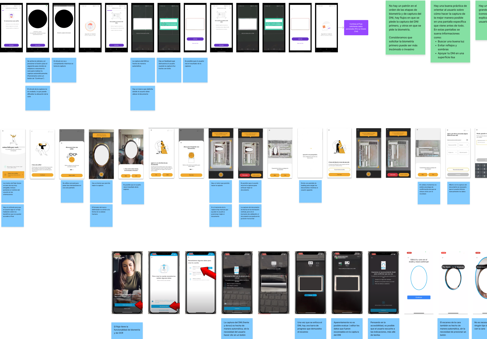 Benchmarking board with competitor identity flows annotated screen by screen